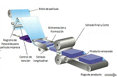 Envasadora-flowpack-bobina-superior-pluspack