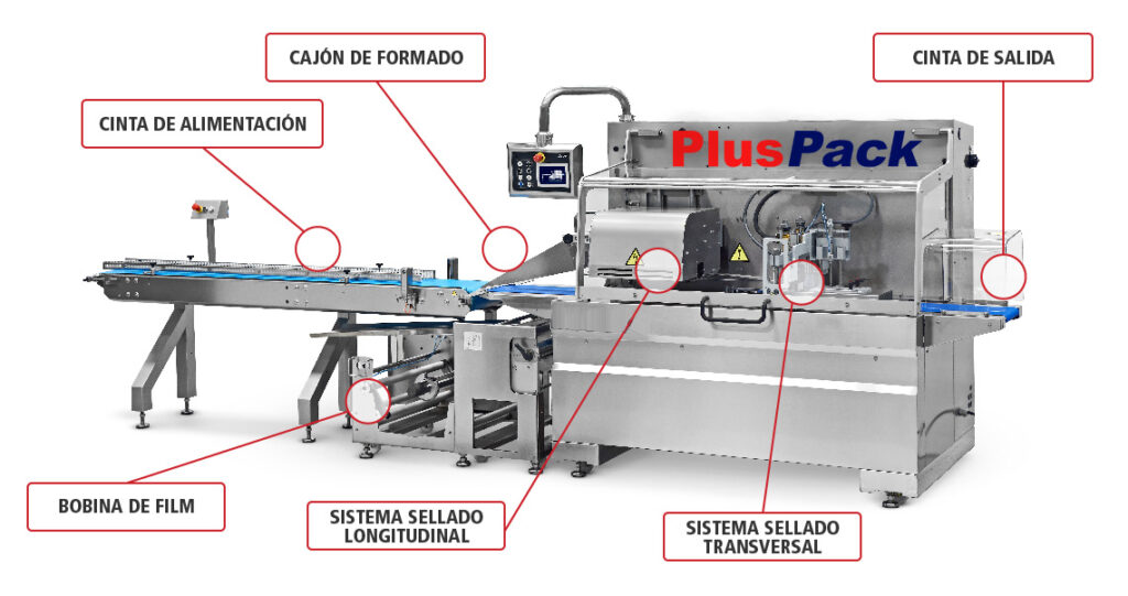 Envasadora-flowpack-bobina-superior-pluspack