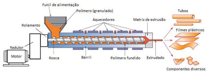 Como funciona una flowpack - pluspack